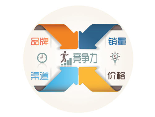品牌化竞争必不可免