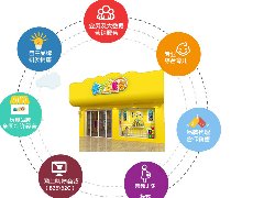 开玩具店赚不赚钱，我们用数据讲话