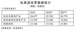 玩具市场——玩具业重现生机